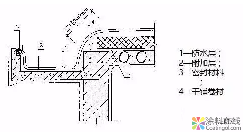 做好这19点,防水工程不再有质量问题! 中国涂料在线,coatingol.com