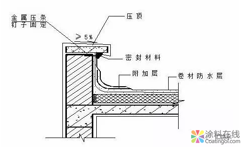 做好这19点,防水工程不再有质量问题! 中国涂料在线,coatingol.com