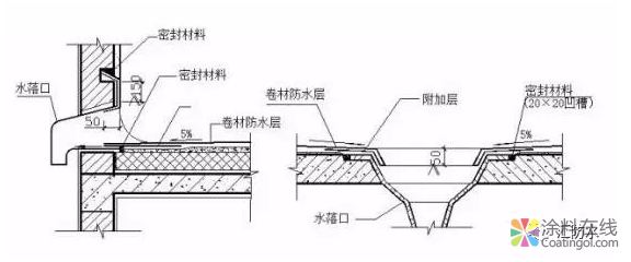做好这19点,防水工程不再有质量问题! 中国涂料在线,coatingol.com