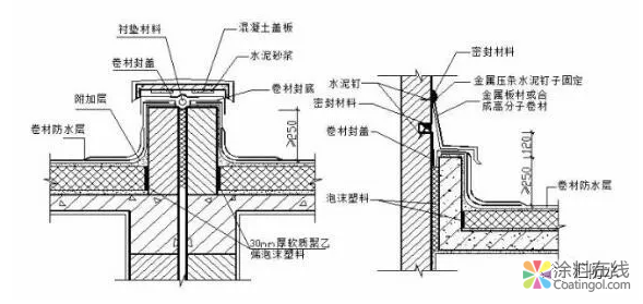 做好这19点,防水工程不再有质量问题! 中国涂料在线,coatingol.com