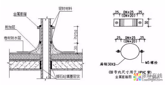 做好这19点,防水工程不再有质量问题! 中国涂料在线,coatingol.com