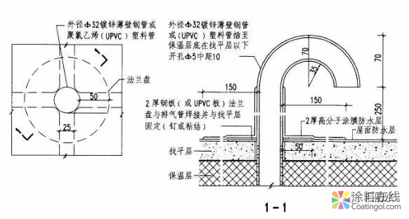 做好这19点,防水工程不再有质量问题! 中国涂料在线,coatingol.com