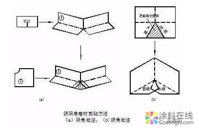做好这19点,防水工程不再有质量问题! 中国涂料在线,coatingol.com