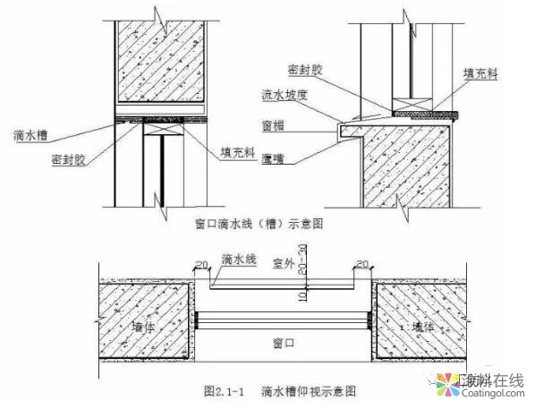 做好这19点,防水工程不再有质量问题! 中国涂料在线,coatingol.com
