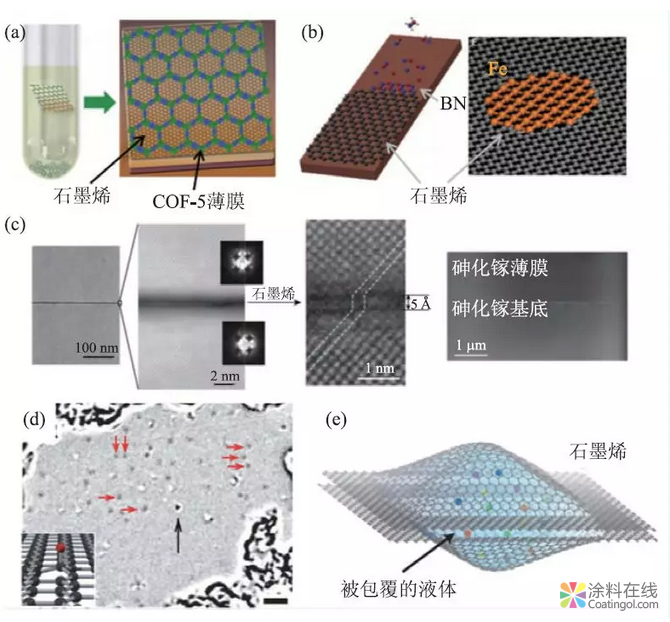 石墨烯的结构、性能及潜在应用 中国涂料在线，coatingol.com