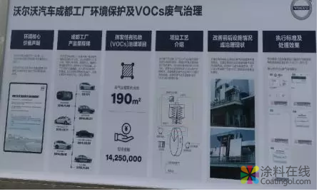 汽车涂装技术系列专访之沃尔沃汽车 中国涂料在线，coatingol.com