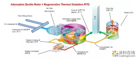 汽车涂装技术系列专访之沃尔沃汽车 中国涂料在线，coatingol.com