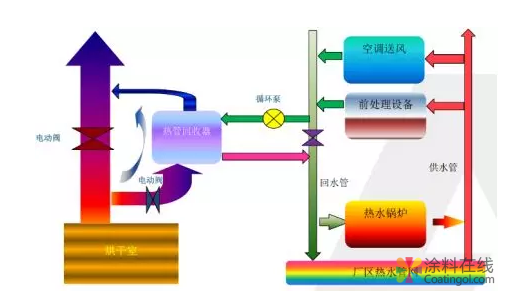 汽车涂装技术系列专访之沃尔沃汽车 中国涂料在线，coatingol.com