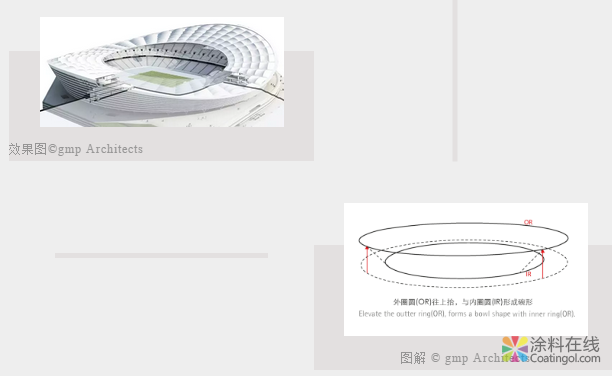 宣伟（威士伯）涂料倾力打造苏州堪比“鸟巢”的体育中心 中国涂料在线，coatingol.com