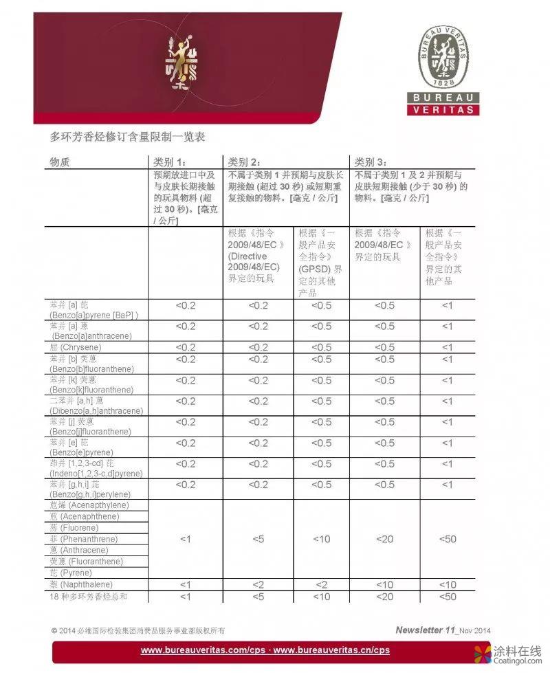 GS产品安全认证标志更改多环芳香烃含量限制 中国涂料在线，coatingol.com