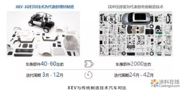 当BMW在使用3D打印生产零件时，我们的汽车企业在做什么？ 中国涂料在线，coatingol.com