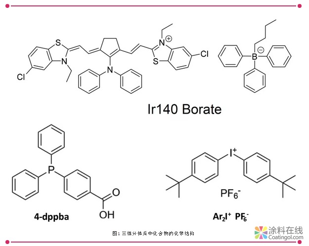解决光固化深度，就是这么简单粗暴 中国涂料在线，coatingol.com