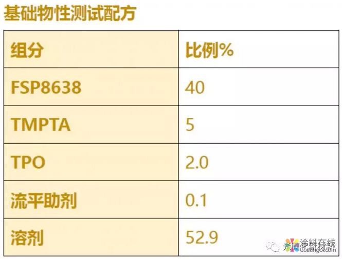三官能耐污漆树脂-FSP8638 中国涂料在线，coatingol.com