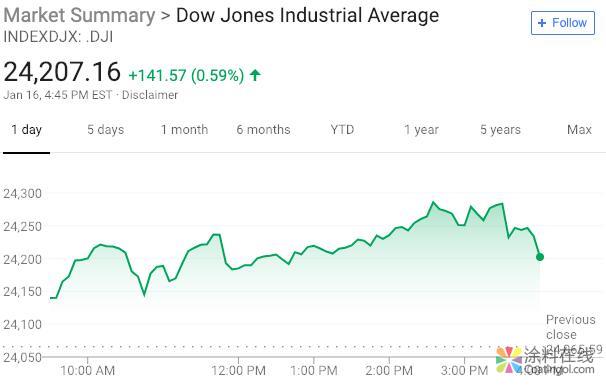 1330.jpg 新闻早班车20190117 五分钟看懂全球市场,尽在新闻早班车 中国涂料在线,coatingol.com