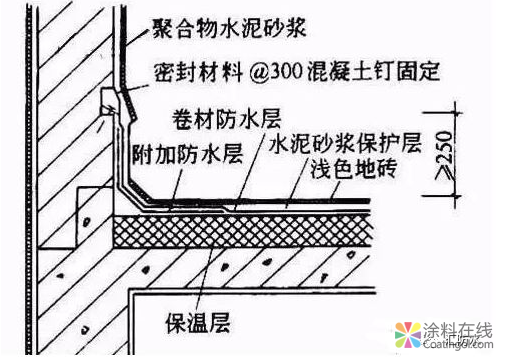 屋面防水工程常见问题以及处理方法 中国涂料在线，coatingol.com