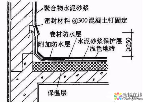 屋面防水工程常见问题以及处理方法 中国中网信息