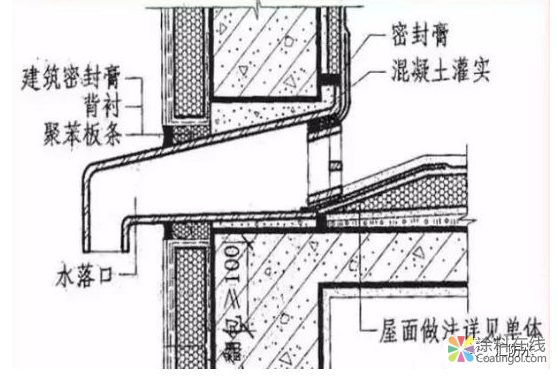 屋面防水工程常见问题以及处理方法 中国中网信息