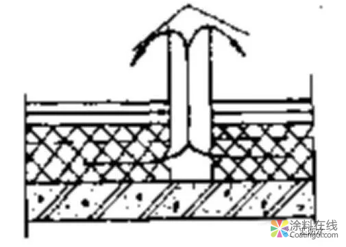 防水卷材一般在什么部位出现渗漏水？总结+防治措施 中国涂料在线，coatingol.com