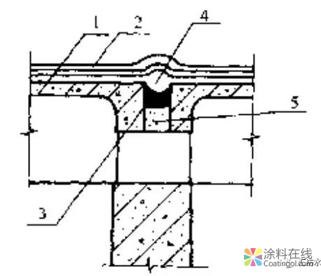 防水卷材一般在什么部位出现渗漏水？总结+防治措施 中国涂料在线，coatingol.com