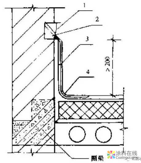防水卷材一般在什么部位出现渗漏水？总结+防治措施 中国涂料在线，coatingol.com