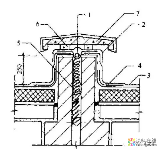 防水卷材一般在什么部位出现渗漏水？总结+防治措施 中国涂料在线，coatingol.com