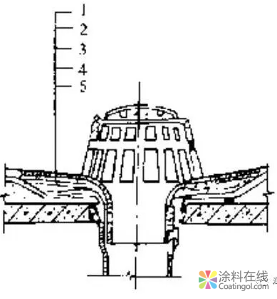 防水卷材一般在什么部位出现渗漏水？总结+防治措施 中国涂料在线，coatingol.com