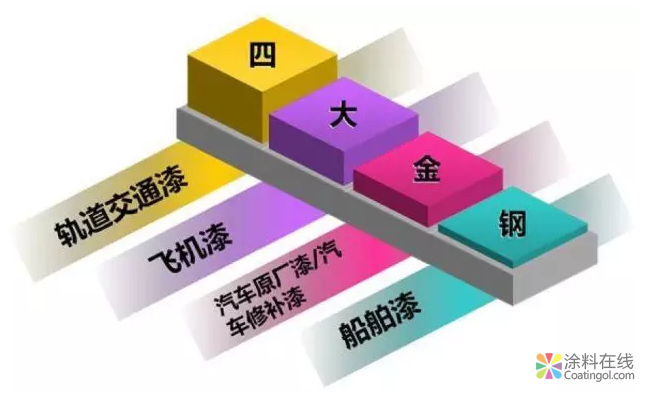 交通涂料,国人当自强! 中国涂料在线,coatingol.com