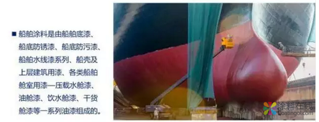 交通涂料,国人当自强! 中国涂料在线,coatingol.com