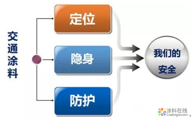 交通涂料,国人当自强! 中国涂料在线,coatingol.com