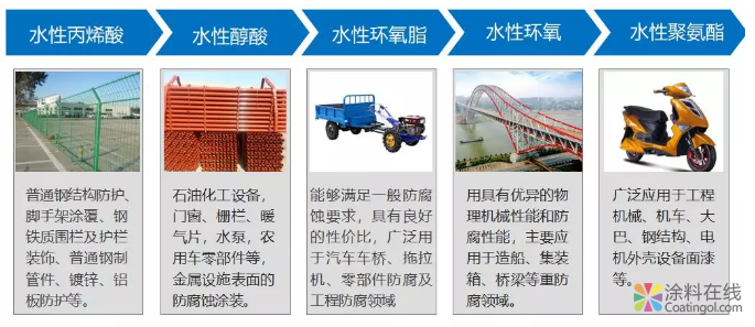 如何保证金属漆优异的防腐性能？ 中国涂料在线，coatingol.com