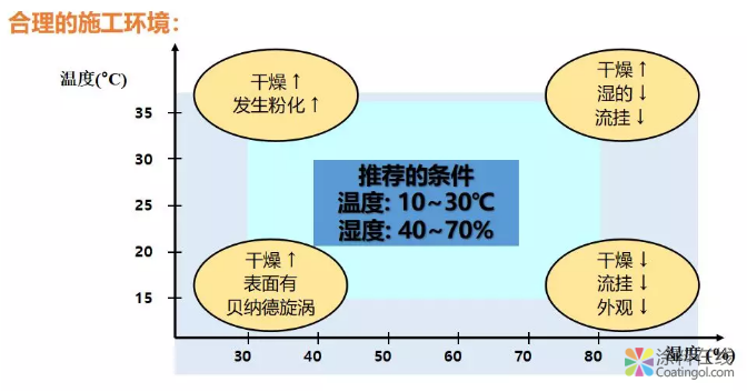 如何保证金属漆优异的防腐性能？ 中国涂料在线，coatingol.com