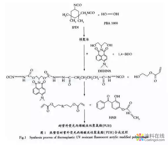 用于粉末涂料的高性能荧光颜料 中国涂料在线，coatingol.com