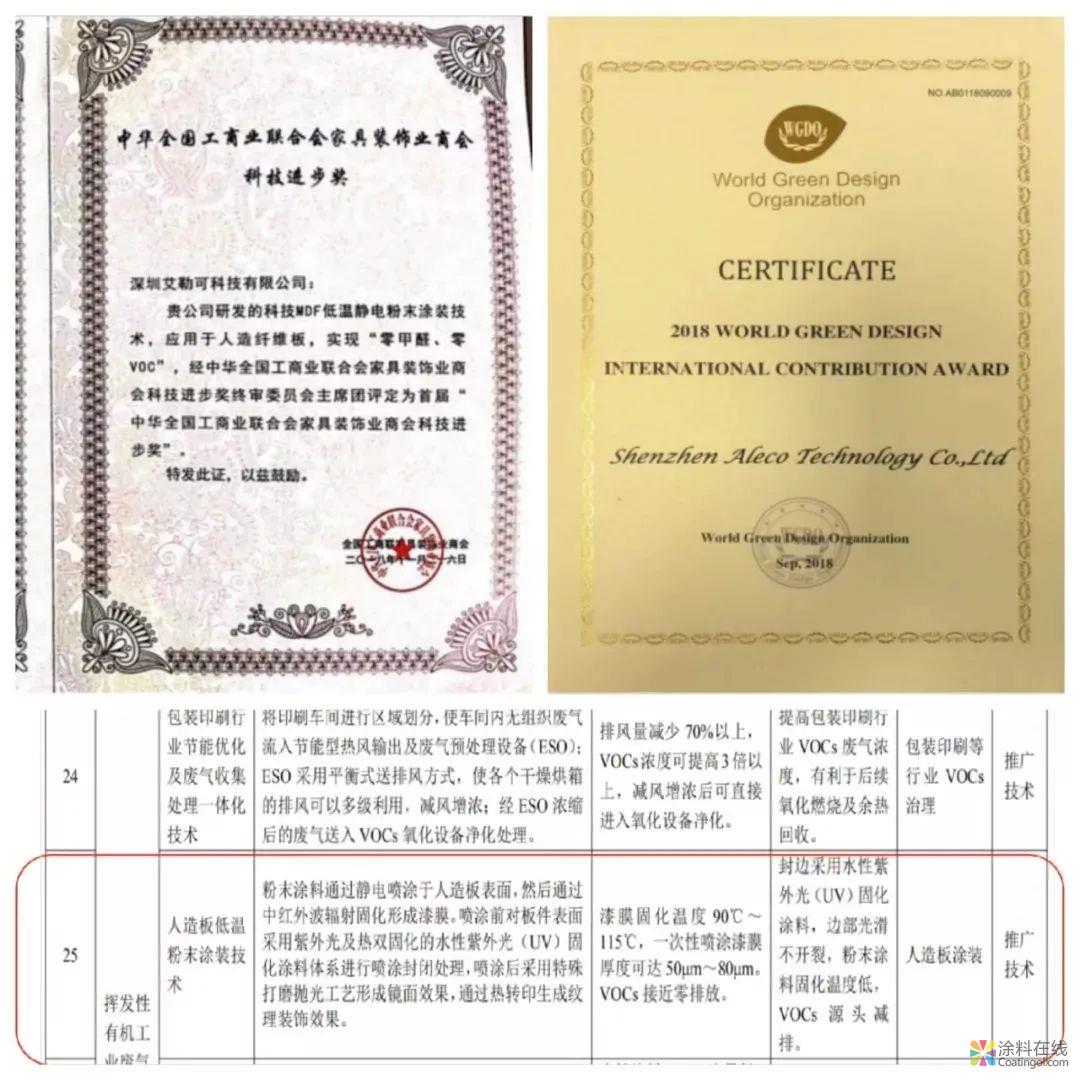 Aleco开创零VOCs零甲醛木制家具环保粉末涂装新时代 中国涂料在线，coatingol.com
