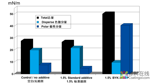 微信图片_20190118093039.png 重磅!又一款零污染粉末涂料助剂产品发布 中国涂料在线,coatingol.com