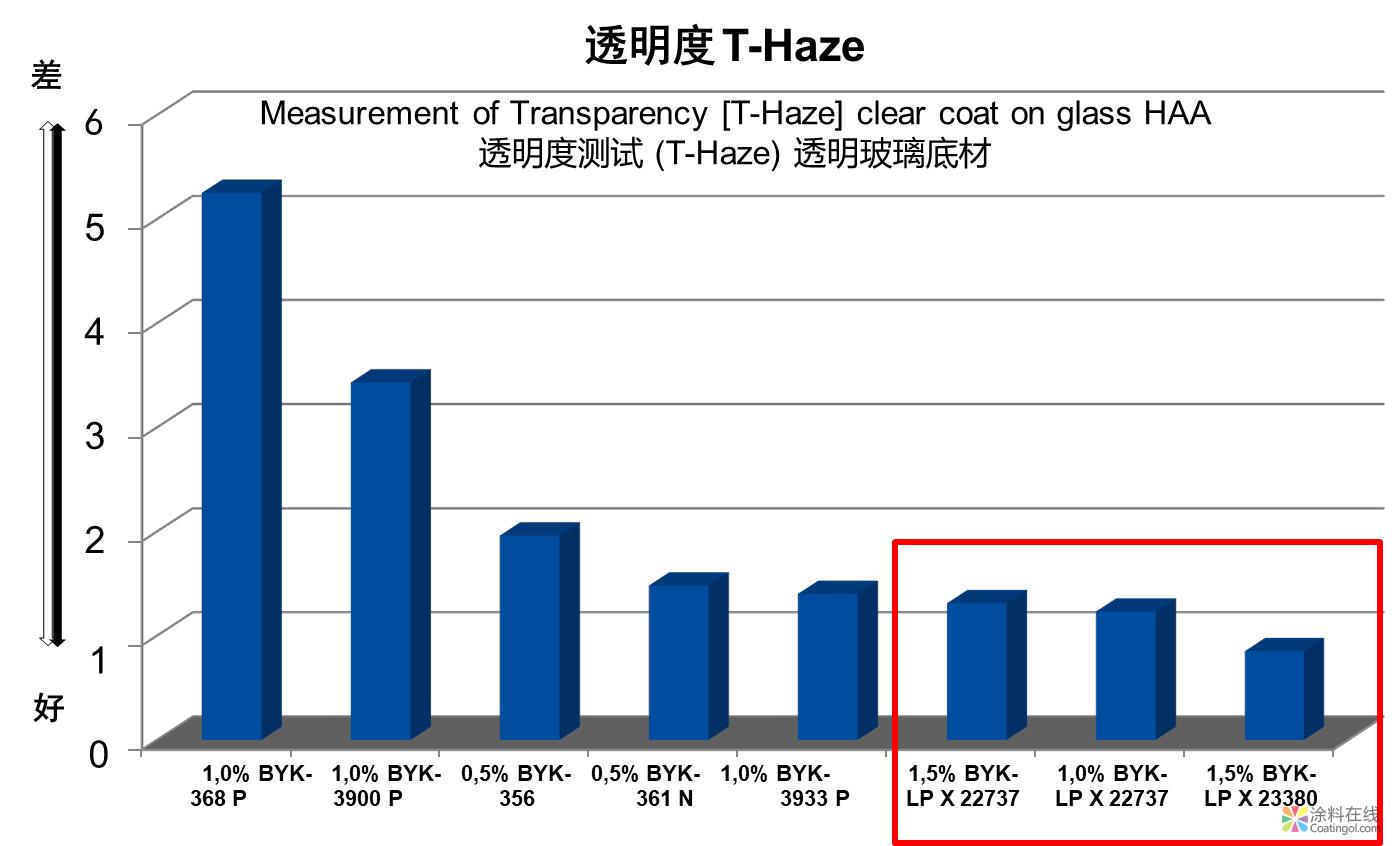 微信图片_20190118093249.jpg 重磅!又一款零污染粉末涂料助剂产品发布 中国涂料在线,coatingol.com