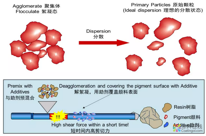 重磅!又一款零污染粉末涂料助剂产品发布 中国涂料在线,coatingol.com
