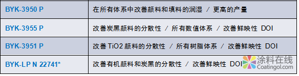 微信图片_20190118093428.png 重磅!又一款零污染粉末涂料助剂产品发布 中国涂料在线,coatingol.com