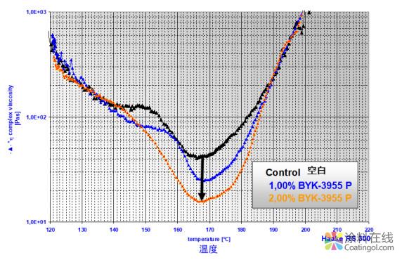 微信图片_20190118093443.jpg 重磅!又一款零污染粉末涂料助剂产品发布 中国涂料在线,coatingol.com