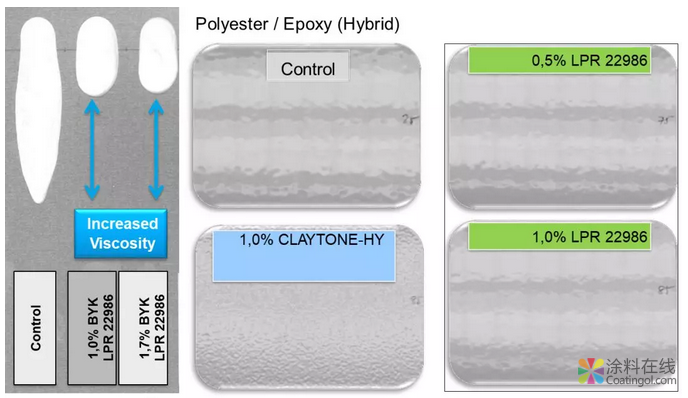 重磅!又一款零污染粉末涂料助剂产品发布 中国涂料在线,coatingol.com
