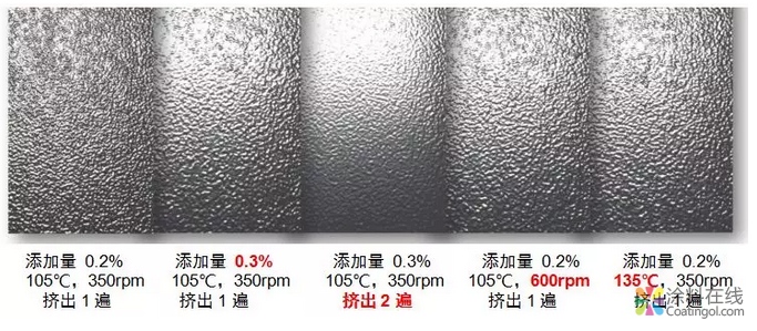 重磅!又一款零污染粉末涂料助剂产品发布 中国涂料在线,coatingol.com