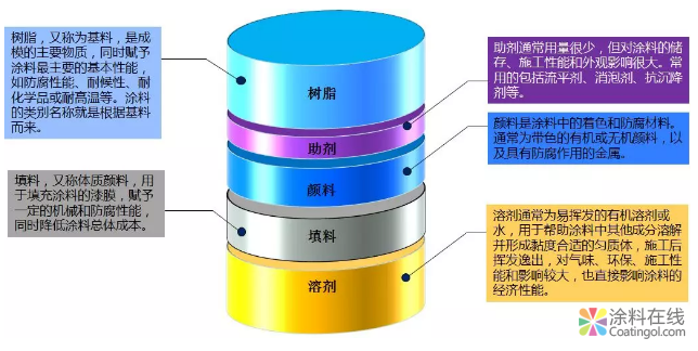 佐敦带你秒变油漆知识小达人 中国涂料在线，coatingol.com