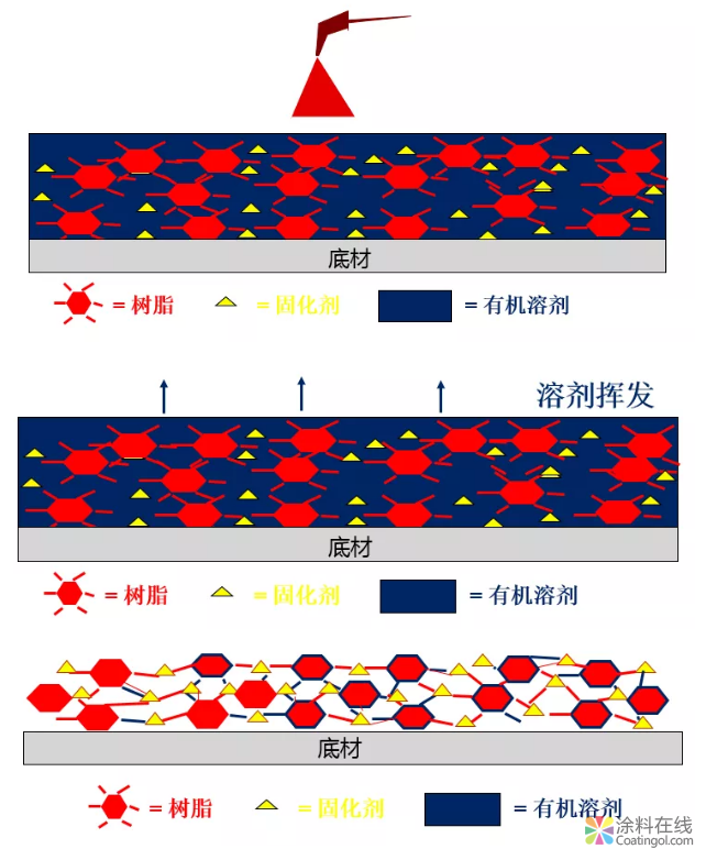 佐敦带你秒变油漆知识小达人 中国涂料在线，coatingol.com