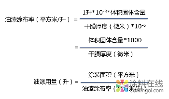 佐敦带你秒变油漆知识小达人 中国涂料在线，coatingol.com