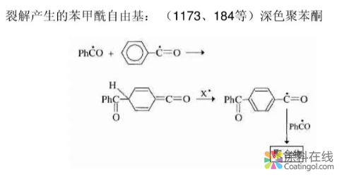 光引发剂与涂料黄变的联系 中国涂料在线，coatingol.com