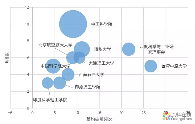 石墨烯防腐涂料国际发展态势分析 中国涂料在线，coatingol.com