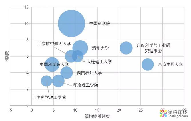 石墨烯防腐涂料国际发展态势分析 中国中网信息