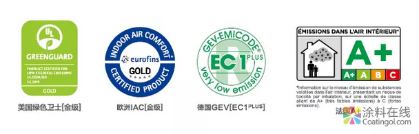 美巢集团全线通过当今世界四大严苛环保标准 中国涂料在线，coatingol.com