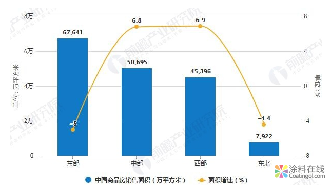 2018年全年中国房地产行业发展概况及趋势分析 预测2019年资本投资将回归理性 中国涂料在线，coatingol.com