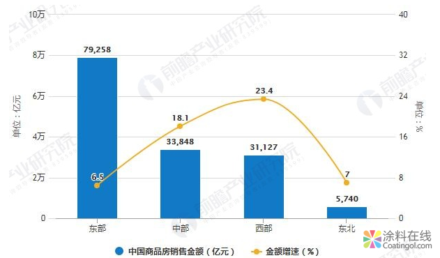 2018年全年中国房地产行业发展概况及趋势分析 预测2019年资本投资将回归理性 中国涂料在线，coatingol.com