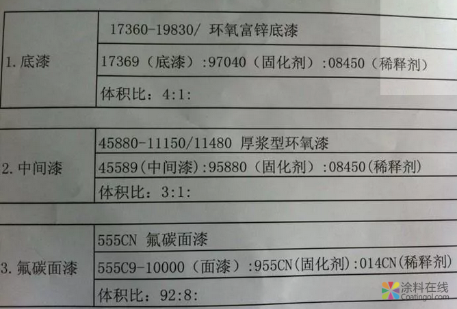 涂装异常案例分析（二十五）、氟碳面漆辊涂出现密集汽泡！ 中国涂料在线，coatingol.com